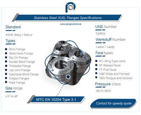 Stainless Steel 316L Flanges ASTM A182 F316L Blind Slip On Flange