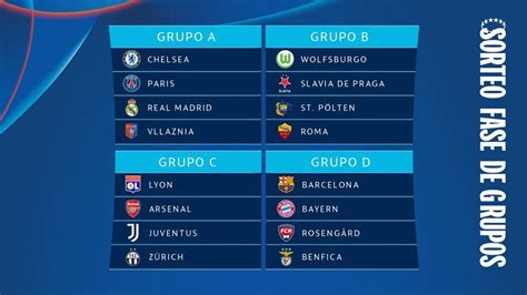 Champions League Femenina Calendario Hana Quinta