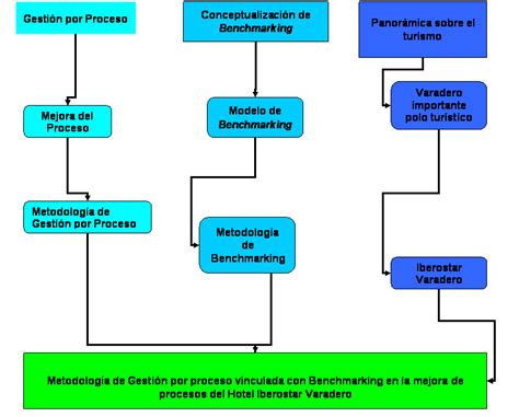 Get Diagrama De Flujo En Un Restaurante Midjenum 51360 Hot Sex Picture