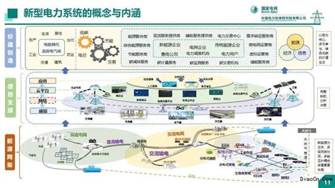 华电电力系统分析会议回顾 双碳目标下电力系统如何实现低碳保供环球吊装网