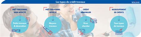 Taux Credit Travaux Maison Ventana Blog