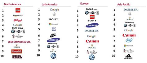 Las 100 Empresas Con Mejor Reputación En El Mundo • Forbes México