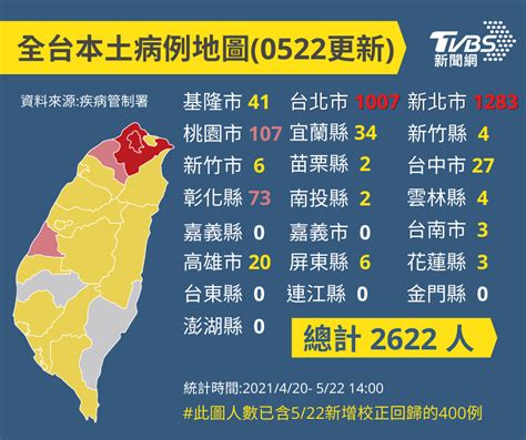 花蓮增3例也淪陷！本島僅剩「3淨土」確診地圖一次看│新冠肺炎│疫情│破功│縣市│校正回歸│tvbs新聞網