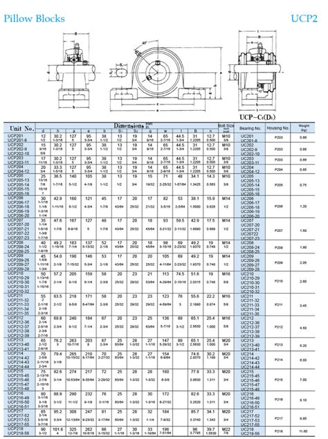 UCP 207 Pillow Block Bearing Buy UCP 207 Pillow Block Bearing Product