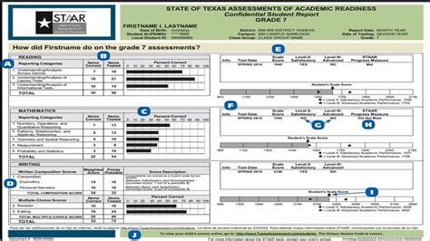 Assessment And Research Staareoc Test Scores