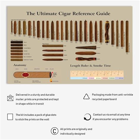 Cigar Poster Smoking Cigars Knowledge Poster Havana Tobacco And Cigar Reference Guide Man Cave Art