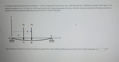 Solved A Simply Supported Steel Beam Of Length L 16ft Is Chegg