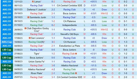 Nh N Nh B Ng D O N Racing Club Vs Belgrano V Qg Argentina