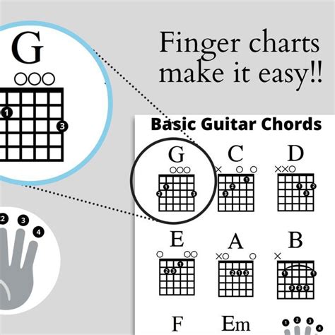 A Picture Of Really Easy To Read Guitar Chords Each Finger Is Numbered