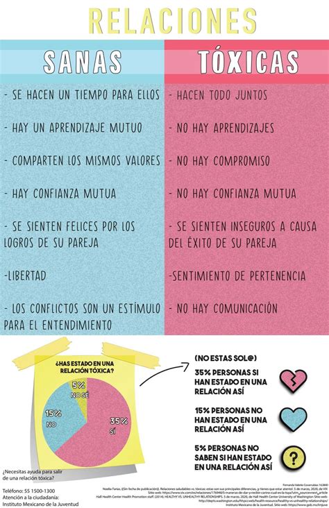 Relaciones Sanas Vs T Xicas By Feri Valerio Issuu