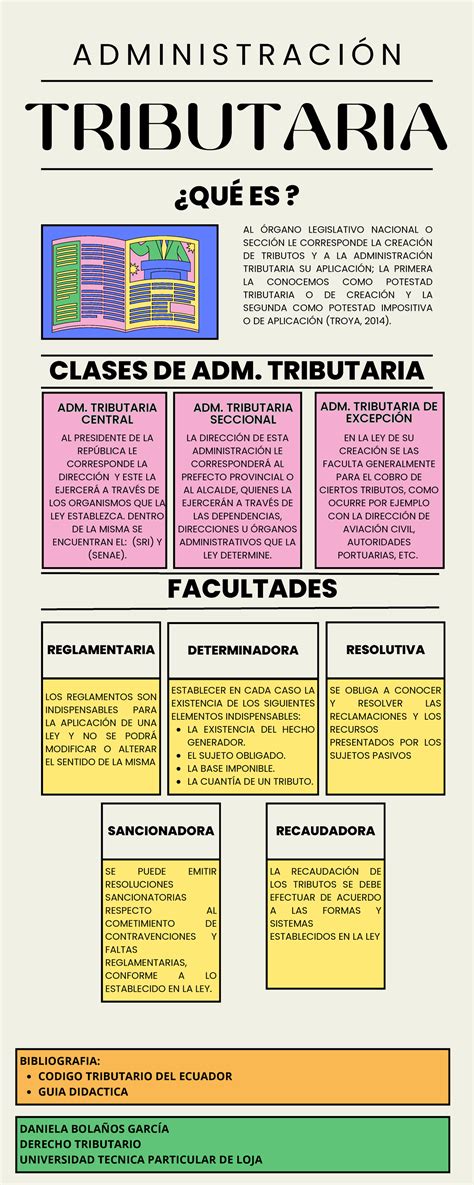 Infografia Administracion Tributaria TRIBUTARIA LOS REGLAMENTOS SON