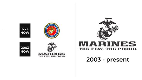 USMC Logo and sign, new logo meaning and history, PNG, SVG