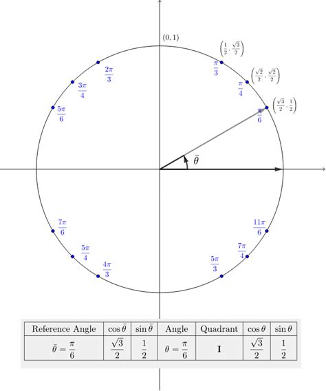 Reference Angle Chart