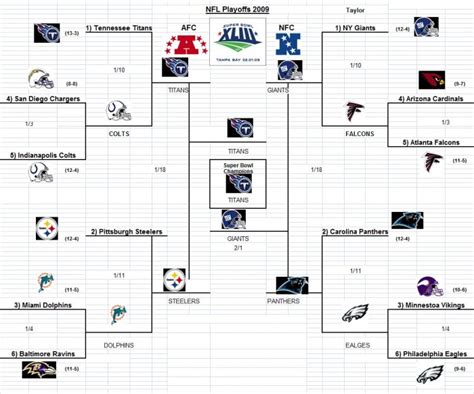 NFL Playoffs 2009 - Bracket Master!