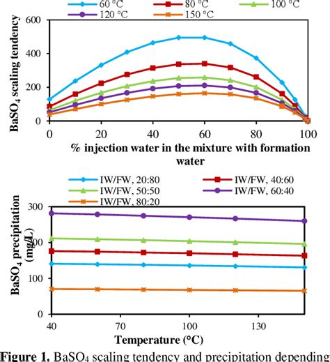 Figure 1 From Investigation Of Barium Sulfate Precipitation And Prevention Using Different Scale