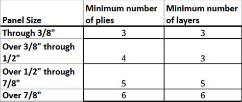 panel guide builders alliance