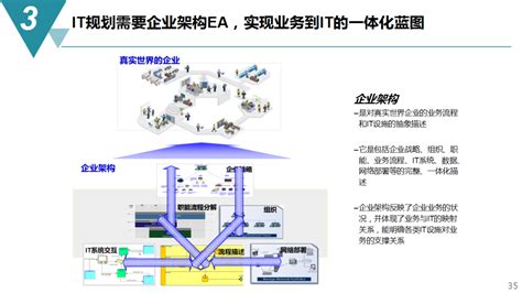 解决方案丨数字化工厂规划与建设方案（ppt） 知乎