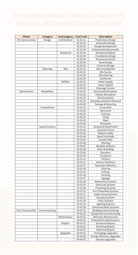 Free Construction Cost Codes Templates For Google Sheets And Microsoft ...