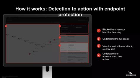 Crowdstrike Pptx