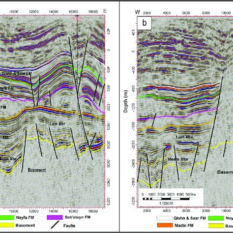 A 2d Interpreted Inline Seismic Section 1695 And B 2d Interpreted