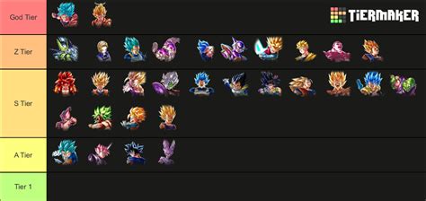 DB Legends Tier List (Community Rankings) - TierMaker