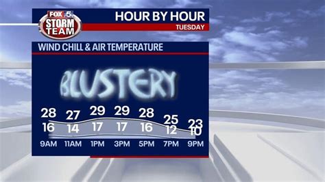 Georgia Arctic Blast Timeline For Jan 15 17 2024 Fox 5 Atlanta