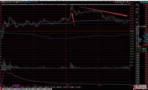 如何减少分时骗炮及庄股识别——点射板诱多出货分时图解 拾荒网专注股票涨停板打板技术技巧进阶的炒股知识学习网