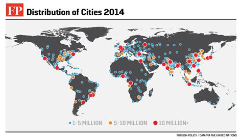 Top Ten Megacities In The World