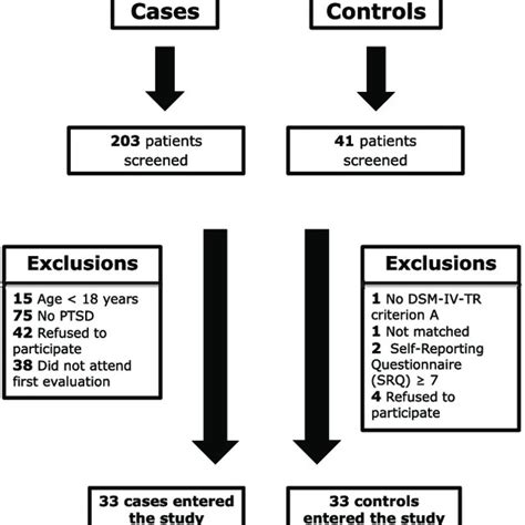 Sociodemographic data and K-SADS-PL-T-identified disorders | Download Table