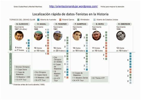 El Tenis Linea De Tiempo Del Tenis