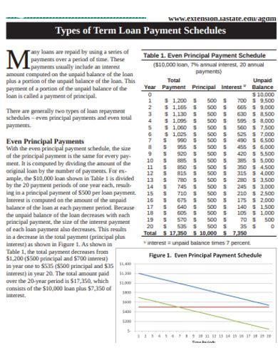 Loan Payment Schedule - 10+ Examples, Format, Word, How To Create, Pdf