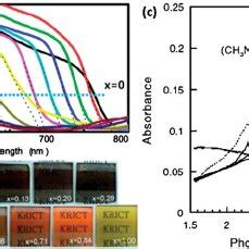 Four General Methods To Prepare Perovskite Active Layers A One Step