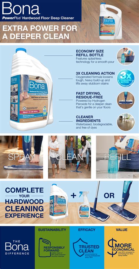 Bona Powerplus Hardwood Floor Deep Cleaner Refill Wm