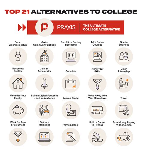 The Top 21 Alternatives To College In 2023