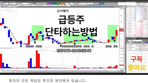 주식 급등주 단타하는 방법 Youtube