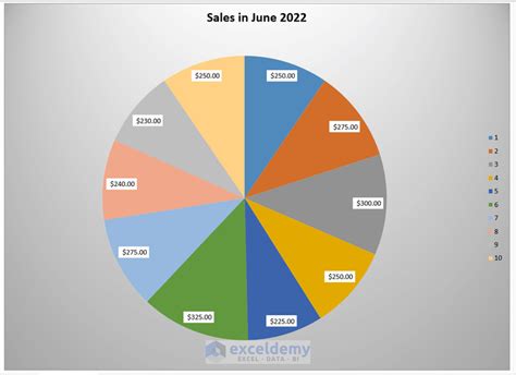 How To Create A Pie Chart In Excel With One Data Column 2 Methods