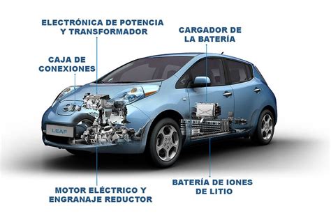 Teor A Y T Cnica Del Autom Vil Mec Nica Del Nissan Leaf