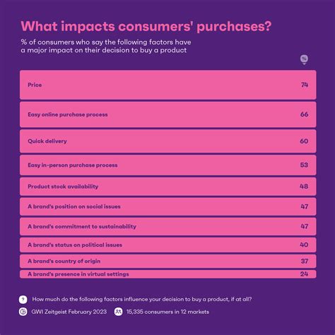What Brand Purpose Really Means And Why It Matters - GWI