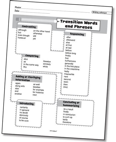 Picturing How To Use Transitional Words And Phrases Lesson Plans The