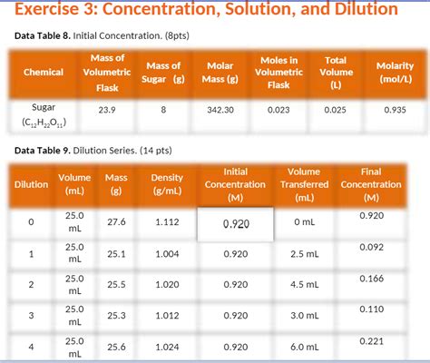 Solved Exercise 3 Concentration Solution And Dilution Data Table 8