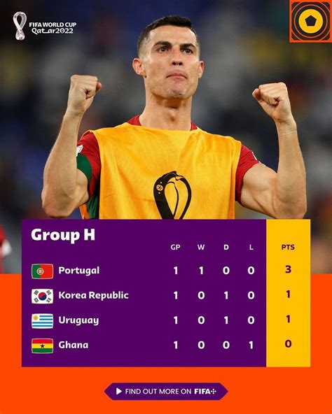 Qatar 2022 Así Van Los Grupos G Y H Del Mundial