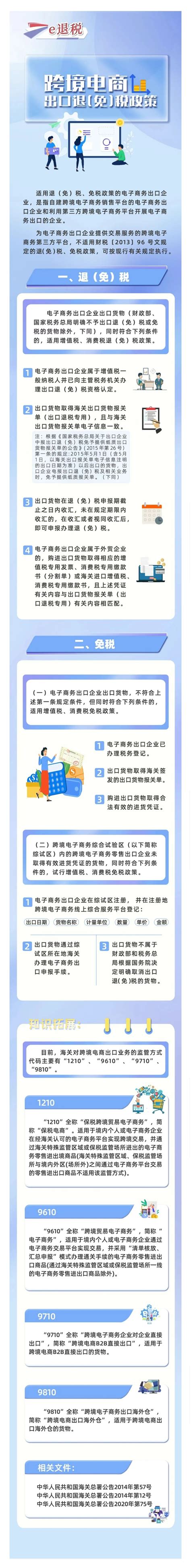 济宁市人民政府 政策解读 跨境贸易丨跨境电商出口退免税政策讲解