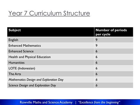 Ppt Rowville Maths Science Academy Powerpoint Presentation Free