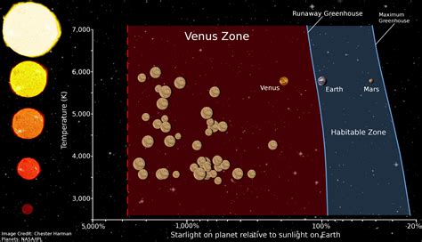 The Habitable Zone Gallery: The Venus Zone and Potential Venus Analogs