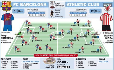 Planète Barça Les Compositions Probables Pour Le Match De Ce Soir