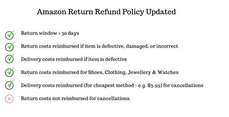 Amazon Return Policy Updated Brief Guide Of The Return And Refund