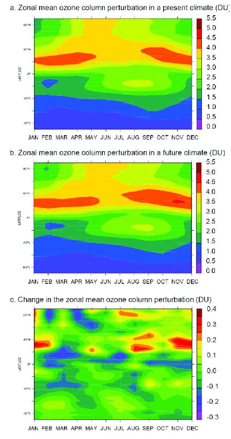 Impact Of Transport Emissions On The Zonal Mean Tropospheric Ozone