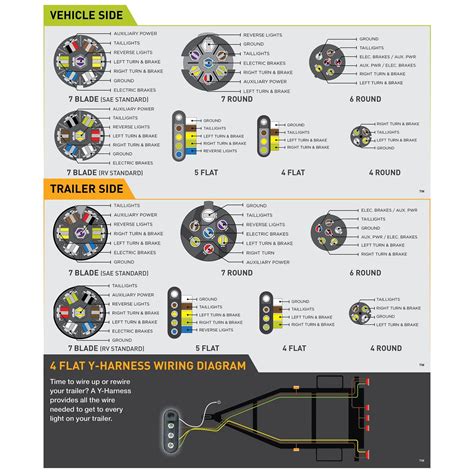 Hopkins Towing Solution Blade To Flat And Flat Adapter