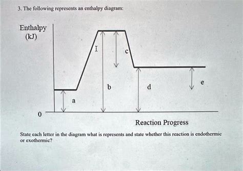 Solved The Following Represents An Enthalpy Diagram Enthalpy Kj