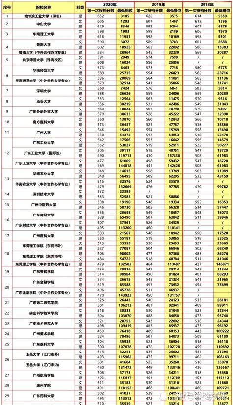 2021八省联考成绩陆续发布！部分省市联考成绩、位次及预测分数线出炉，如何填报志愿，请看仔细！ 知乎